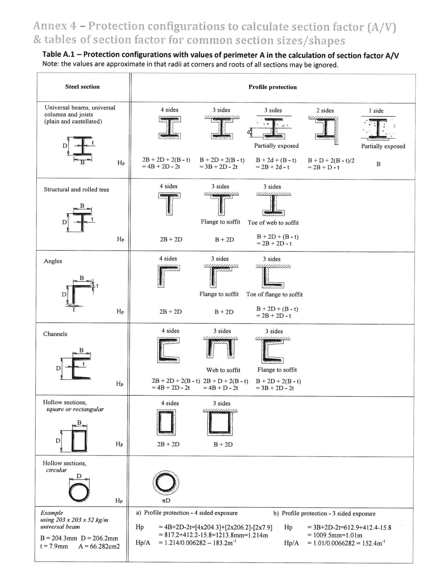 Section Factor