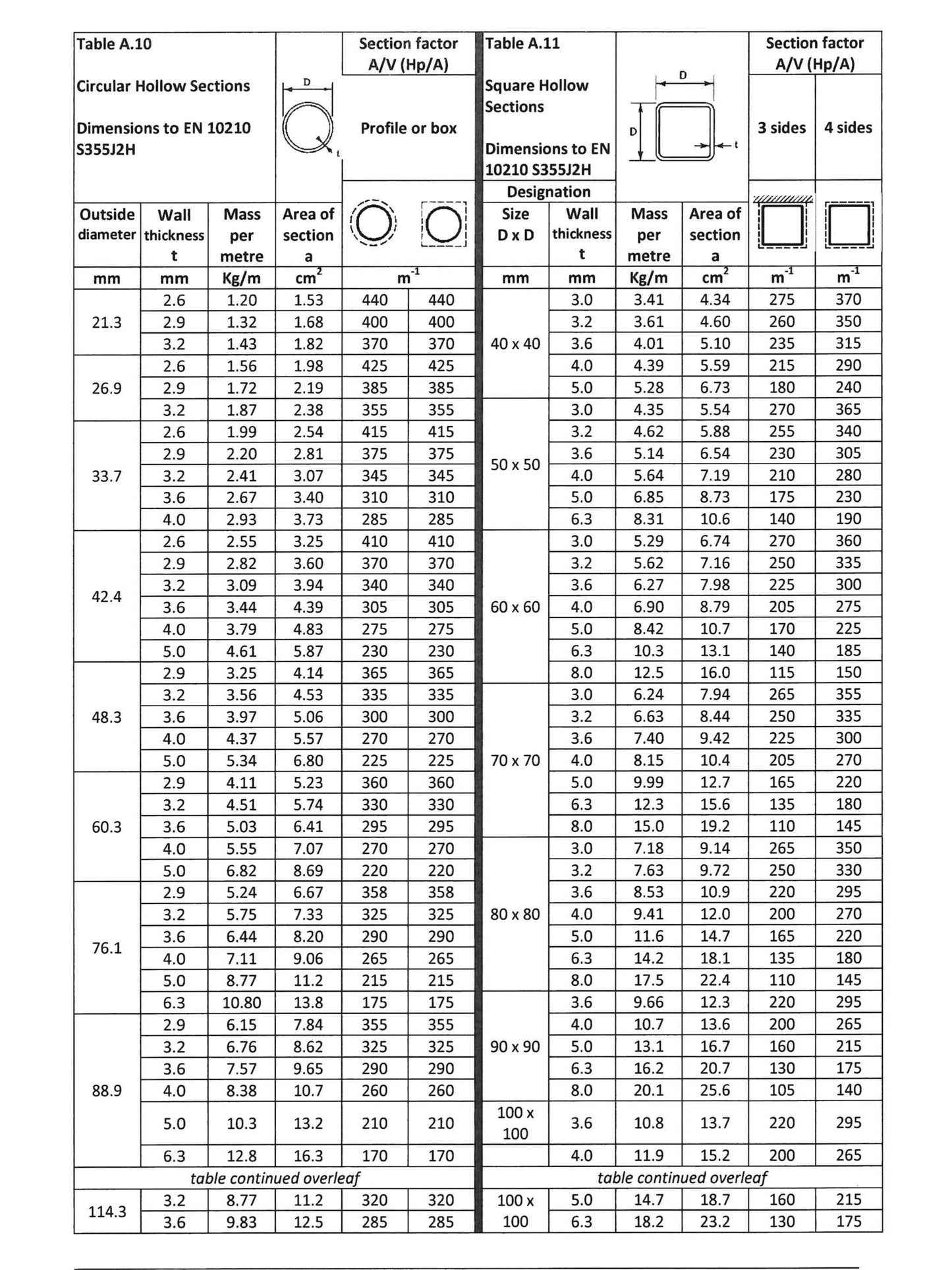 Section Factor